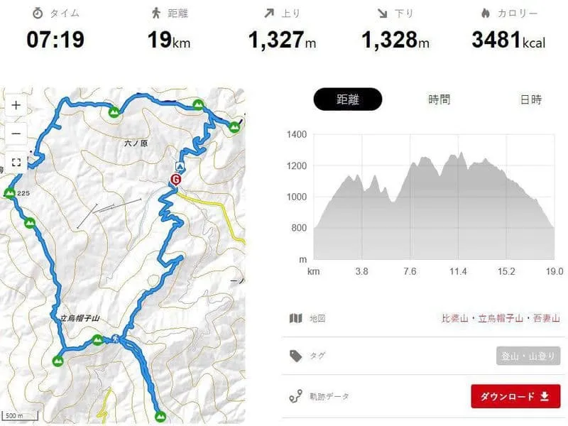 比婆山の軌跡