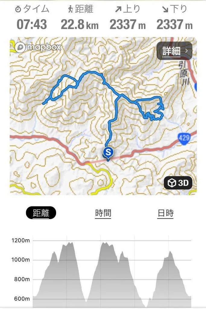 今日のトレース